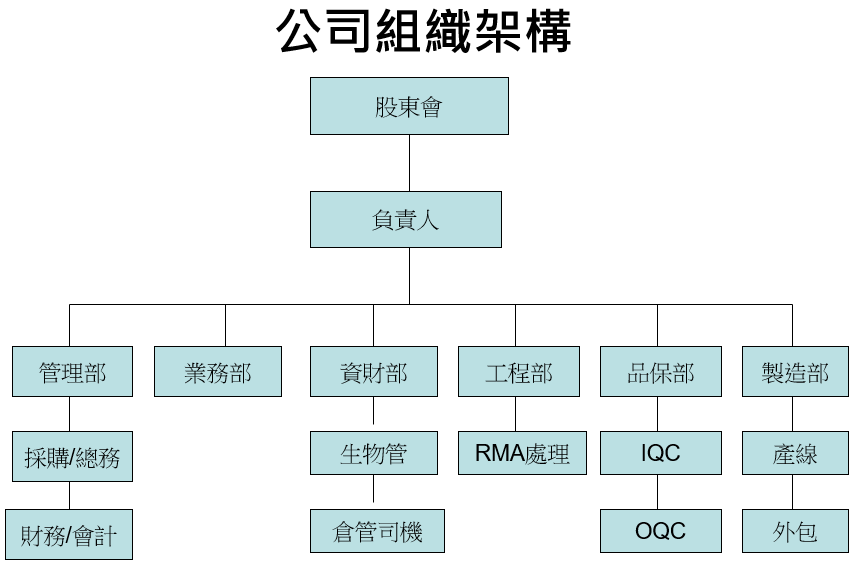 公司組織架構